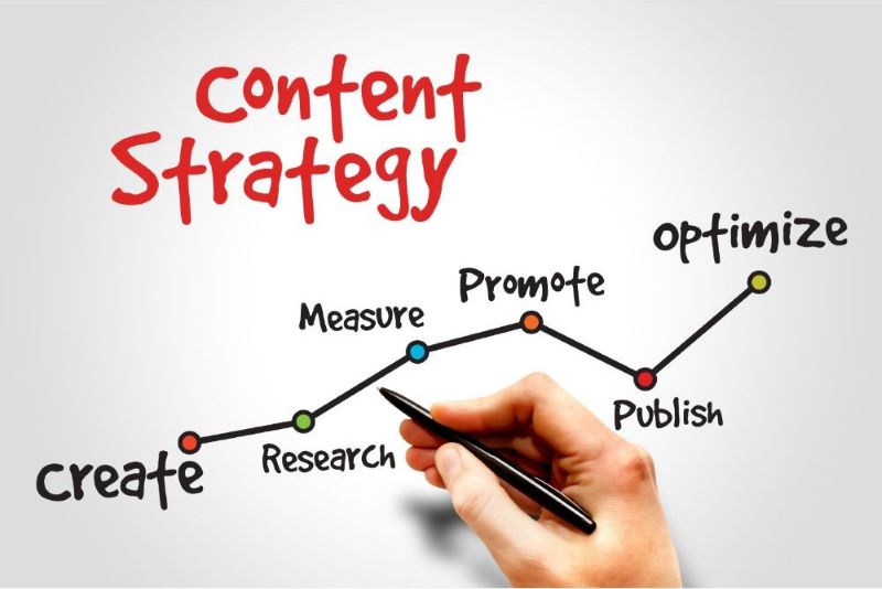 content strategy process