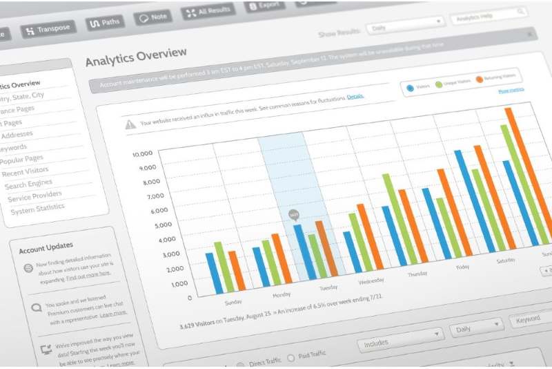 page speed analysis