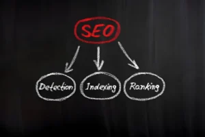 Illustration of indexing issues.